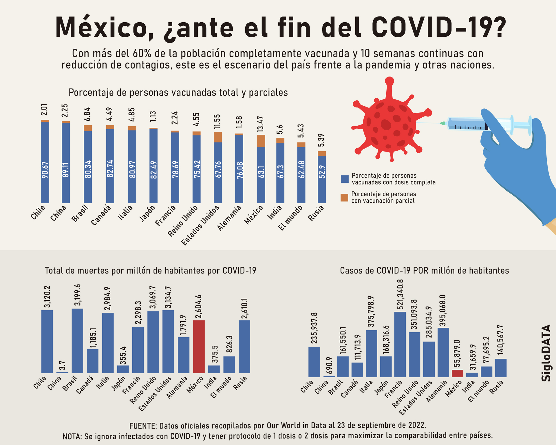 INFOGRAFÍA: JOSÉ DIAZ