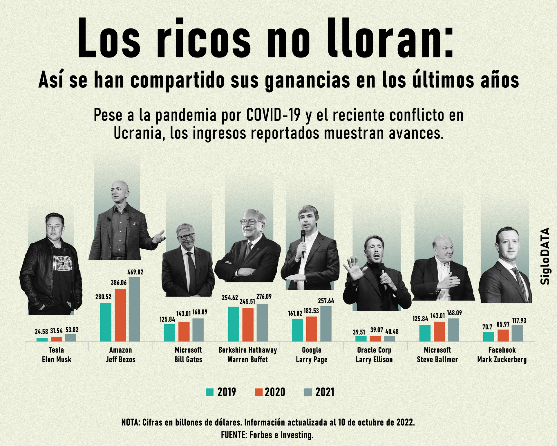 INFOGRÁFICO: JOSÉ DÍAZ