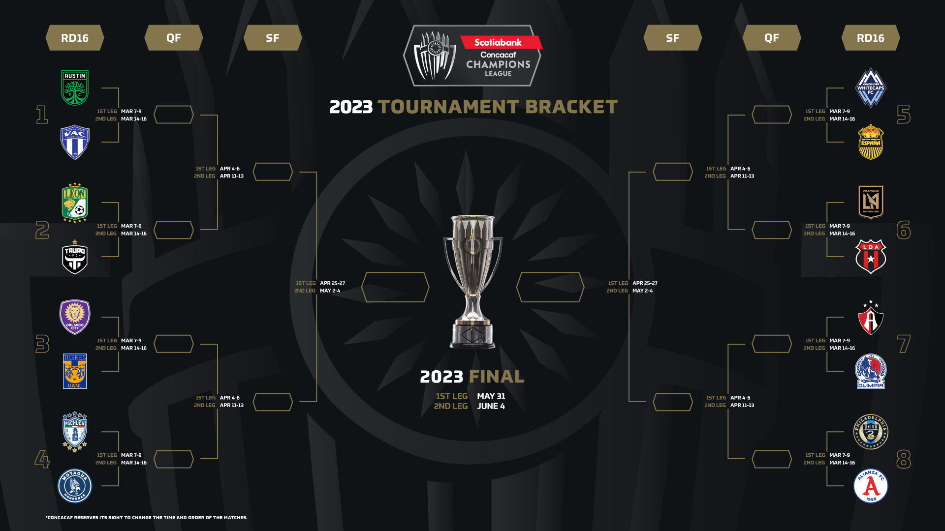 Concacaf Champions Cup 2025 Partidos Participation Jan Josephina