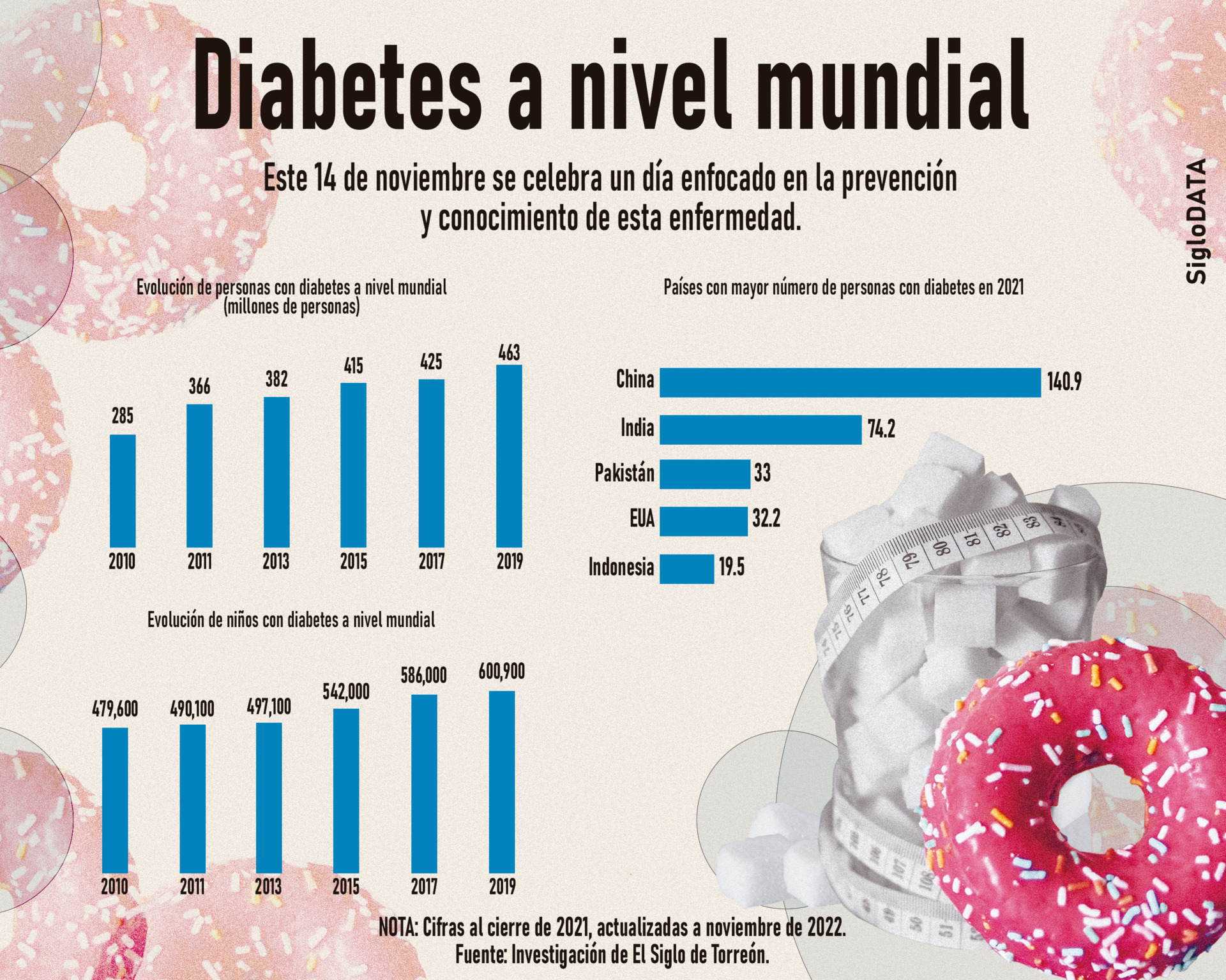 INFOGRÁFICO: JOSÉ DIAZ