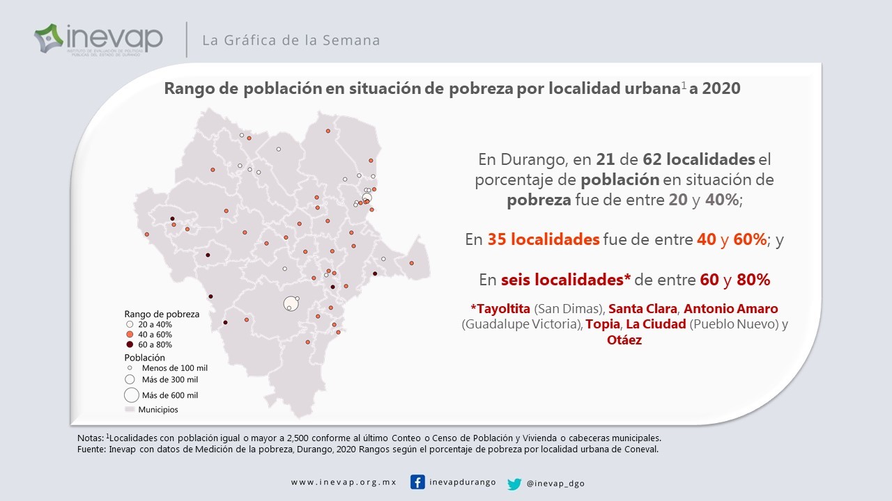Instancias evaluadoras de los programas dirigidos a erradicar la pobreza deben emitir informes frecuentes. (EL SIGLO DE TORREÓN)