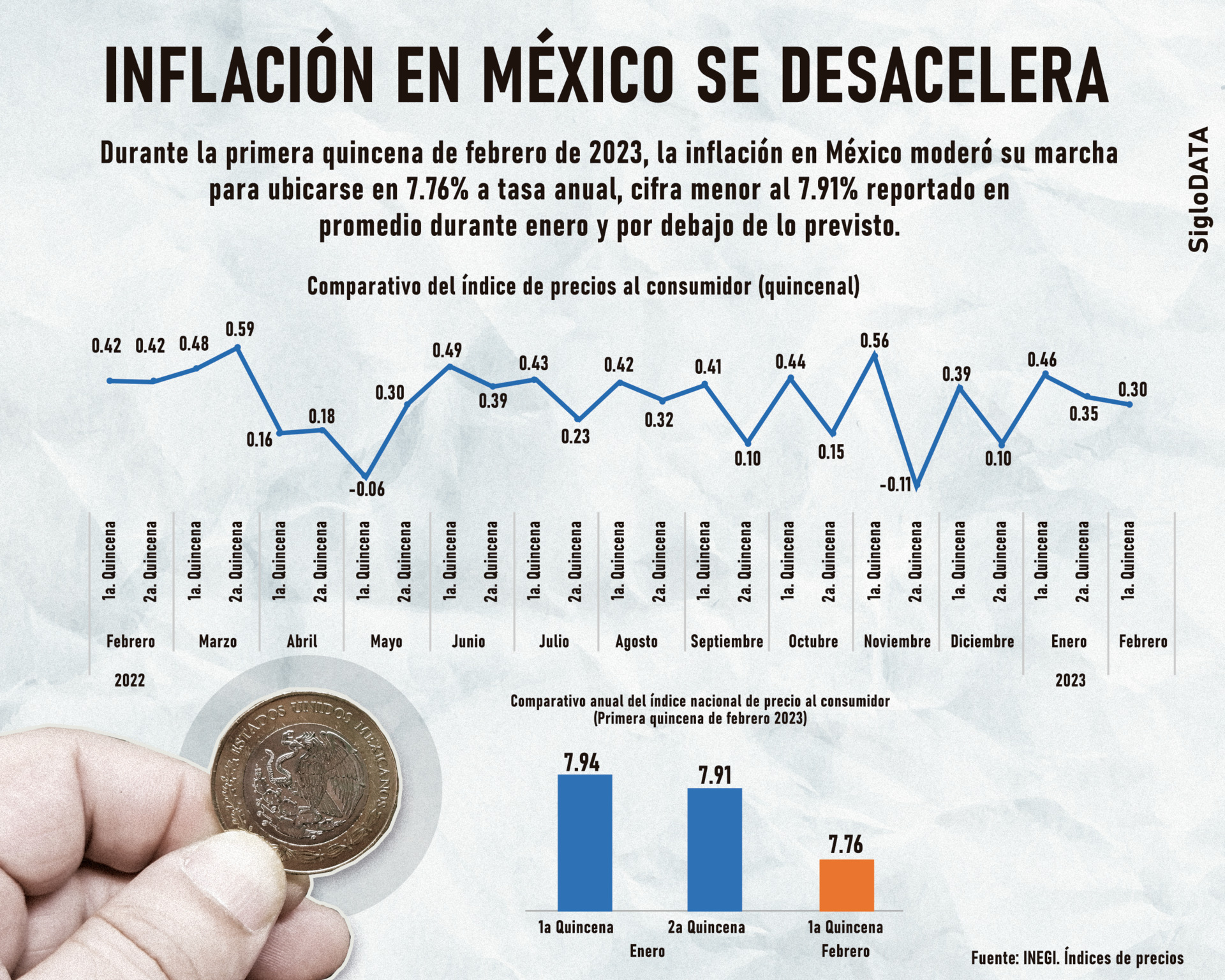 INFOGRÁFICO: JOSÉ DÍAZ