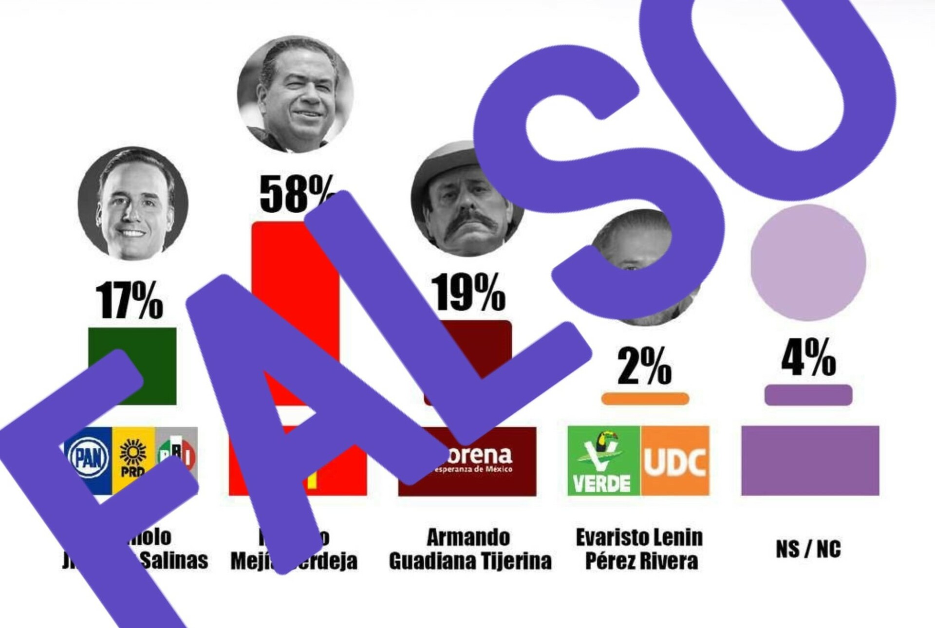 A la par de los distintos puntos de vista vertidos en redes sociales, surgieron falsas publicaciones en apoyo o en contra de los candidatos. (ESPECIAL)