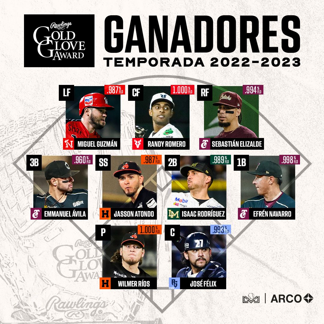 Hay Guantes de Oro en la Liga del Pacífico