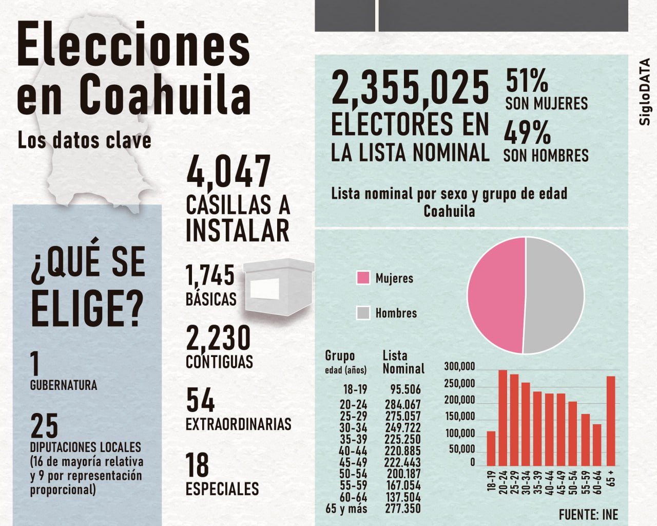 INFOGRÁFICO: JOSÉ DIAZ