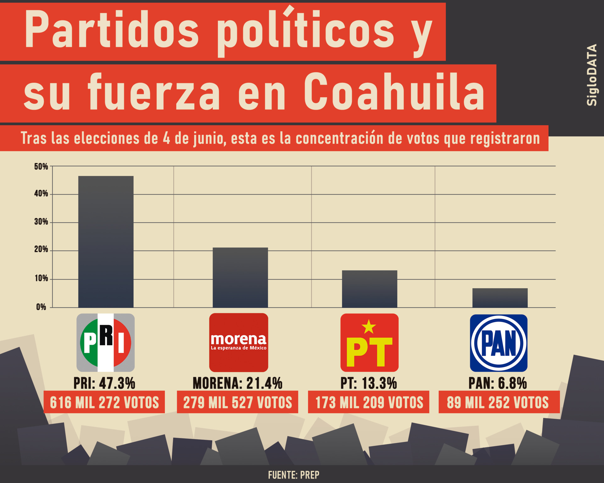 INFOGRÁFICO: JOSÉ DIAZ