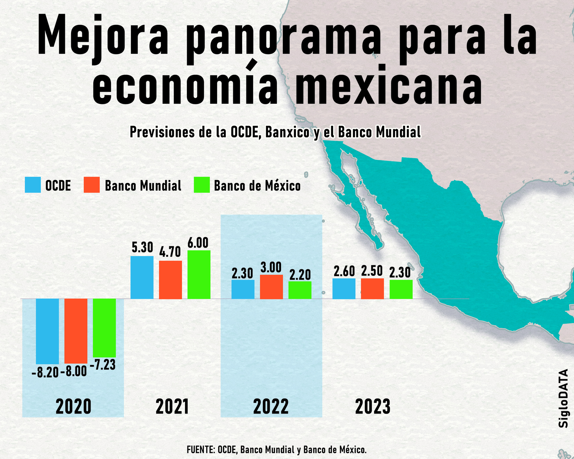 INFOGRÁFICO: JOSÉ DÍAZ