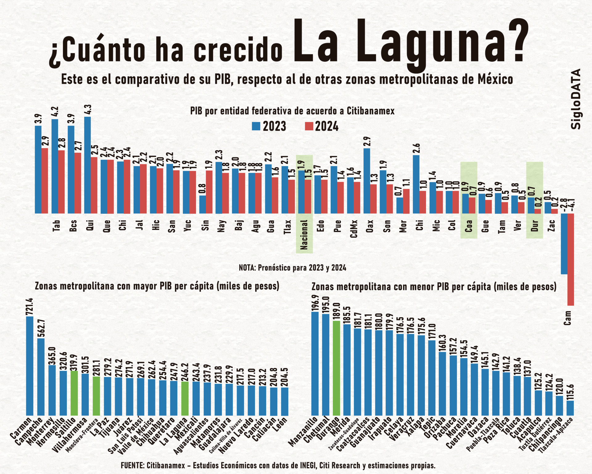 INFOGRÁFICO: JOSÉ DÍAZ