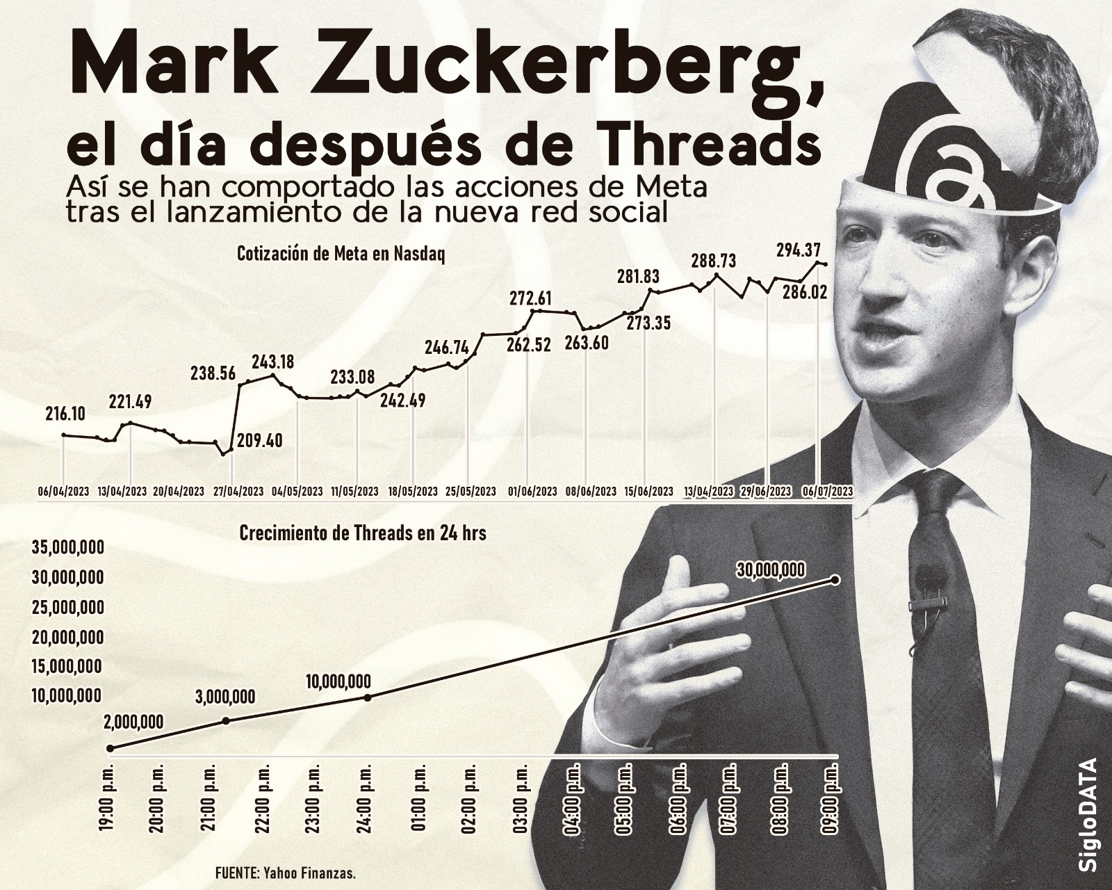 INFOGRÁFICO: JOSÉ DÍAZ