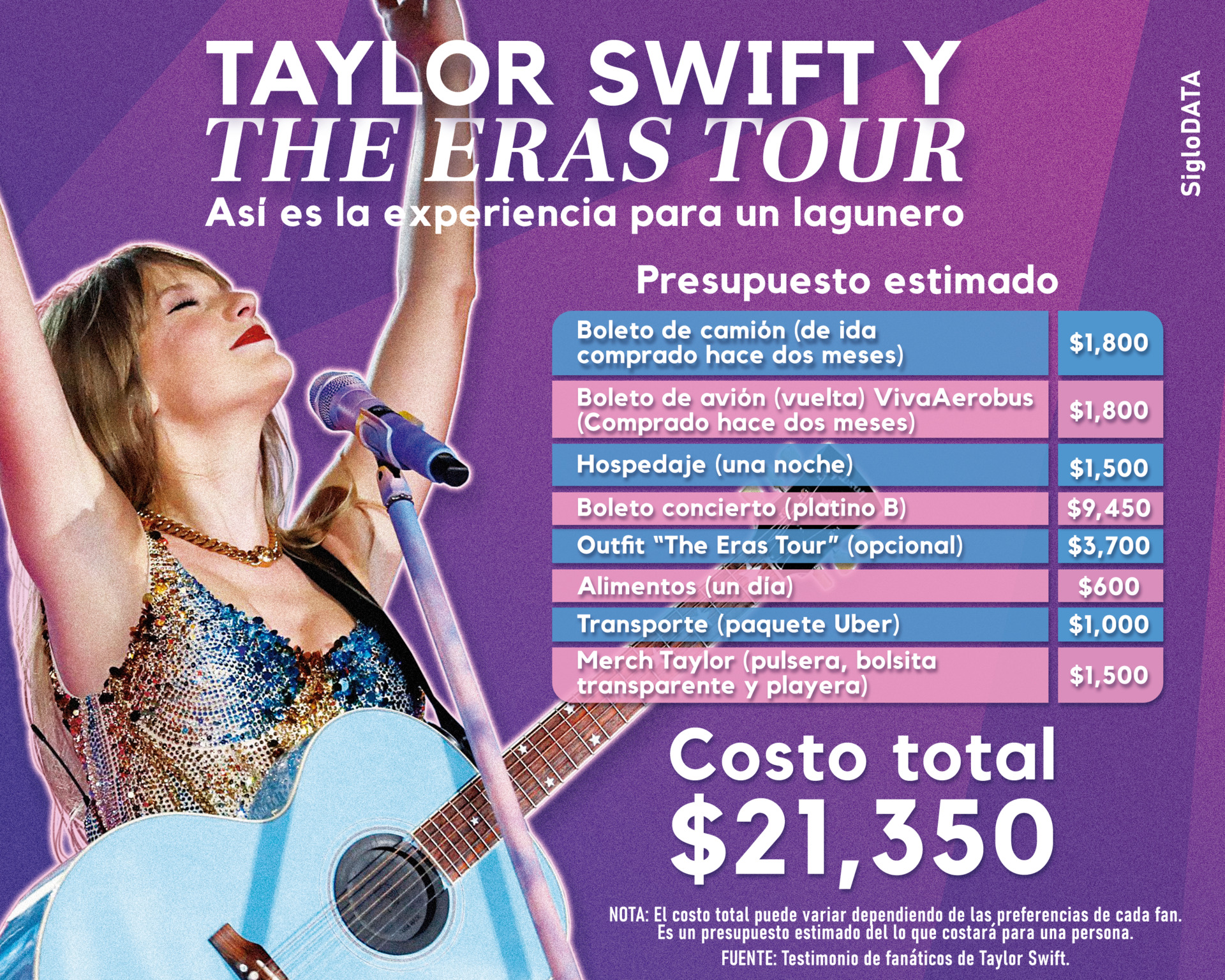 Atención, swifties! Estos son los precios de la mercancía oficial del  concierto de Taylor Swift