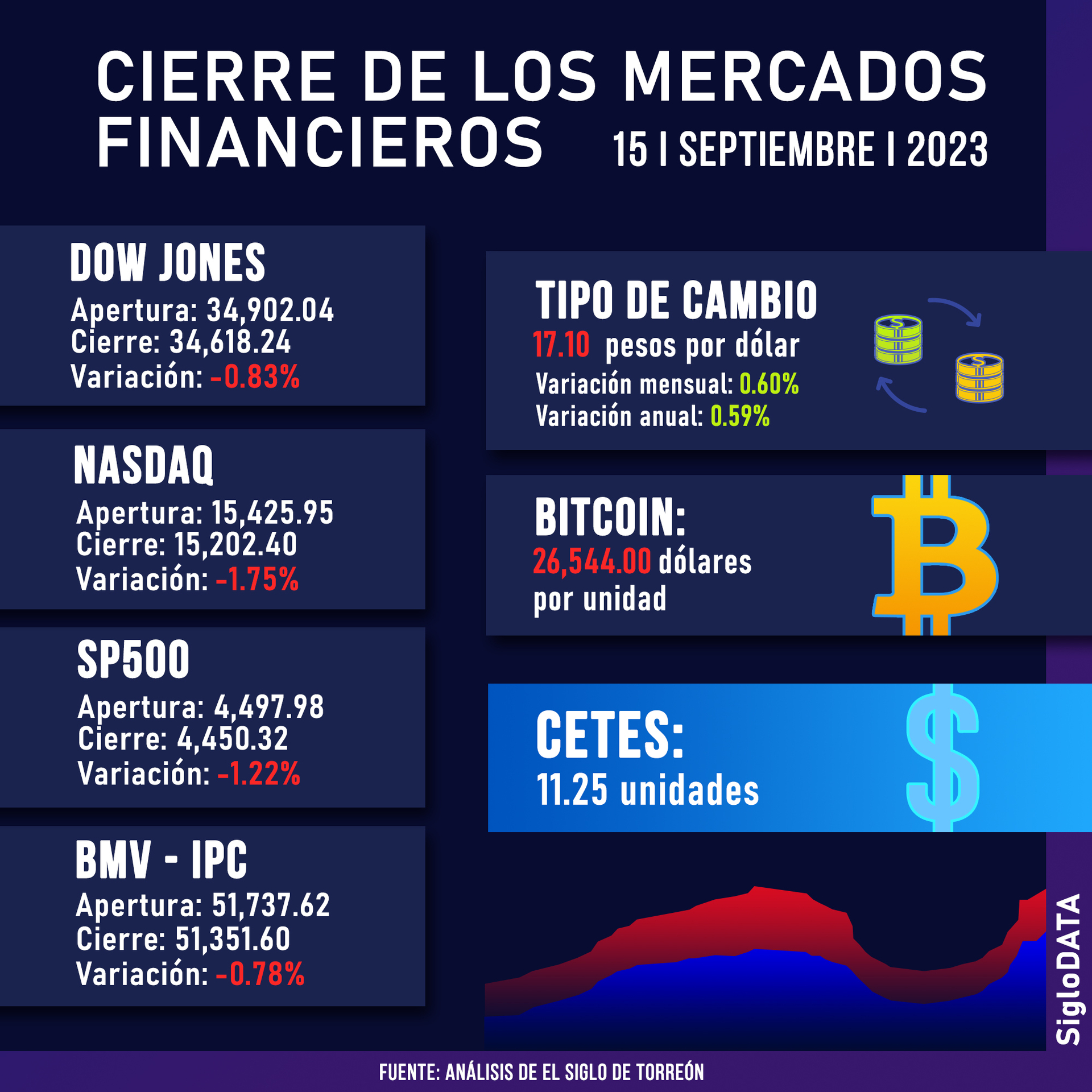 (JOSÉ DÍAZ) E