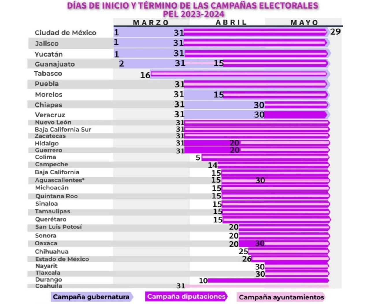 Paso a paso, así viene el calendario electoral para 2024 El Siglo de