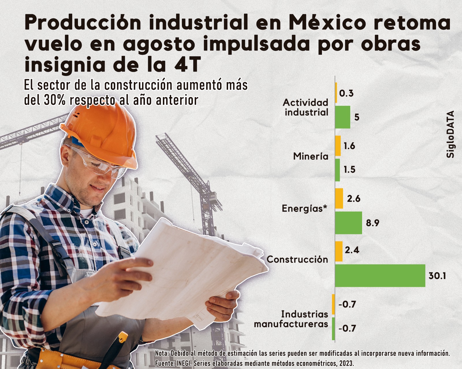INFOGRÁFICO: JOSÉ DÍAZ