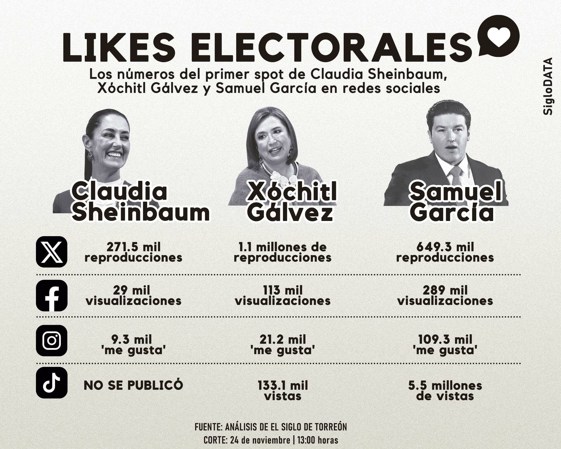 INFOGRÁFICO: JOSÉ DÍAZ