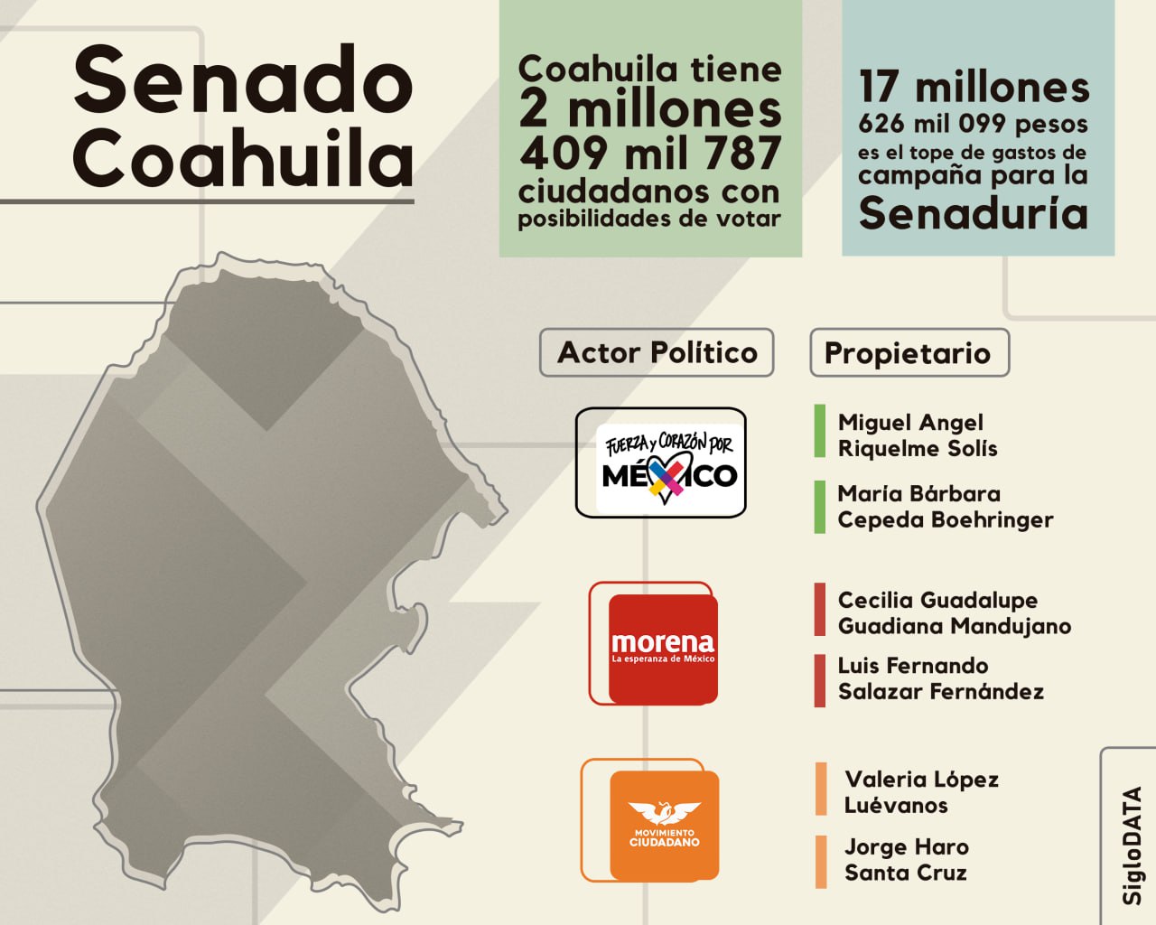 Conoce a los candidatos a senadores en Coahuila