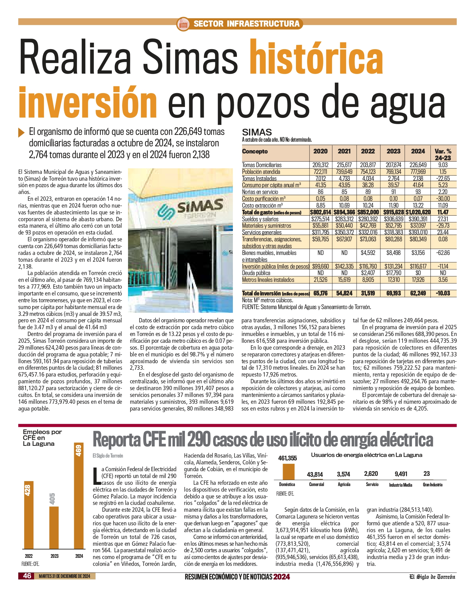 Realiza Simas histórica inversión en pozos de agua