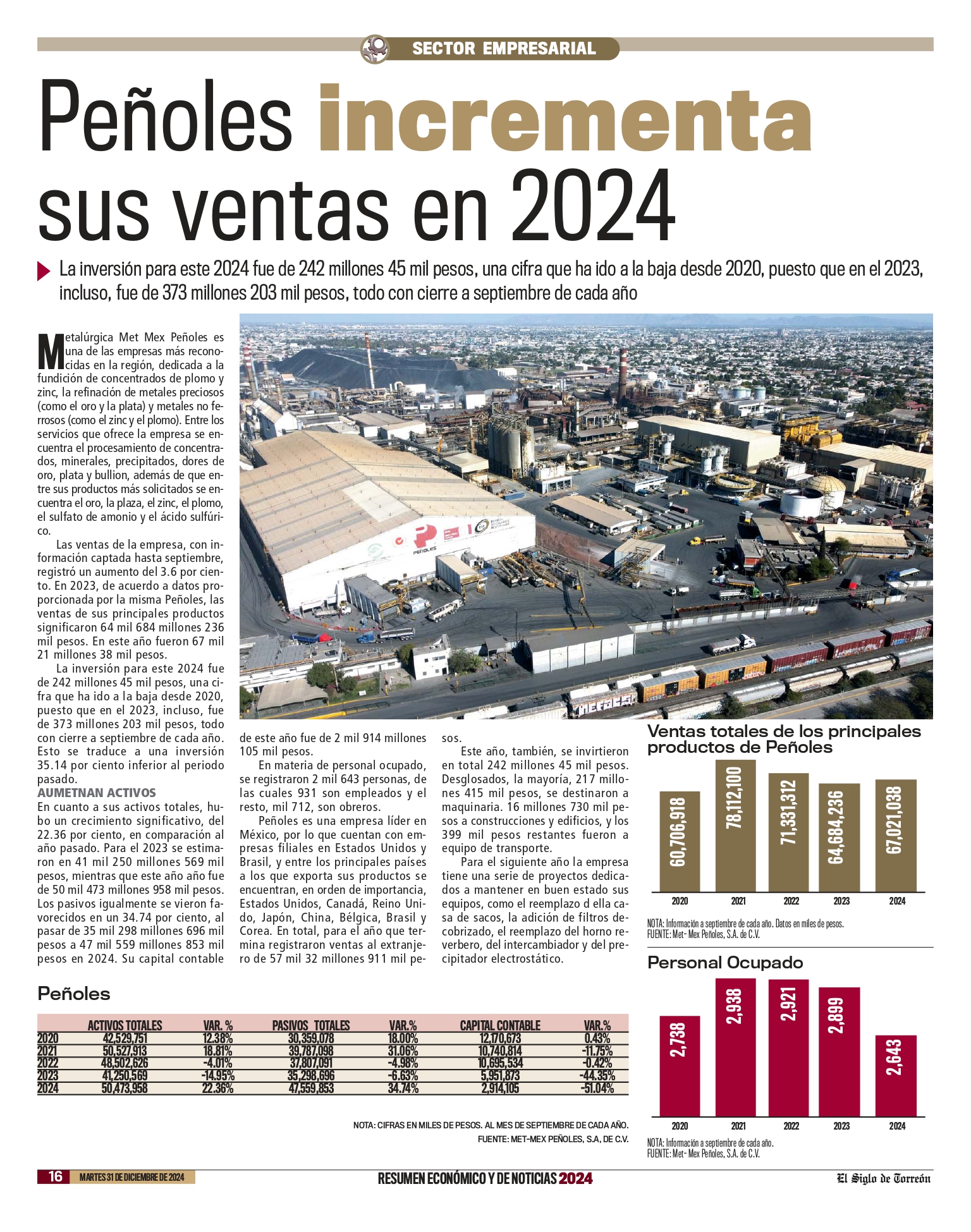 Peñoles incrementa sus ventas en 2024