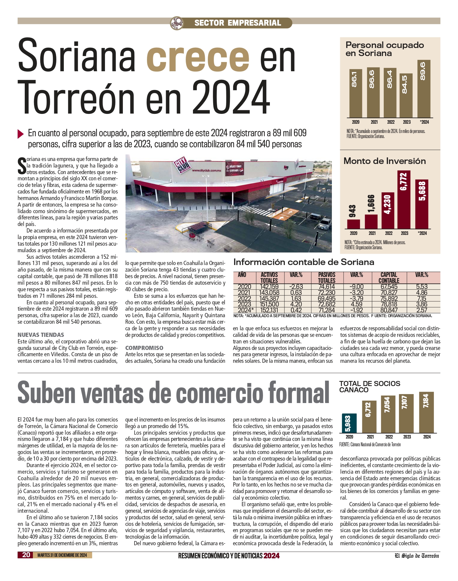 Soriana crece en Torreón en 2024