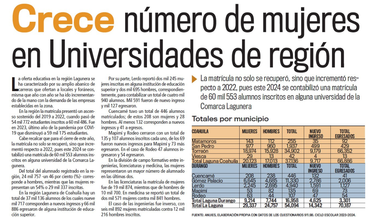 Crece número de mujeres en Universidades de región