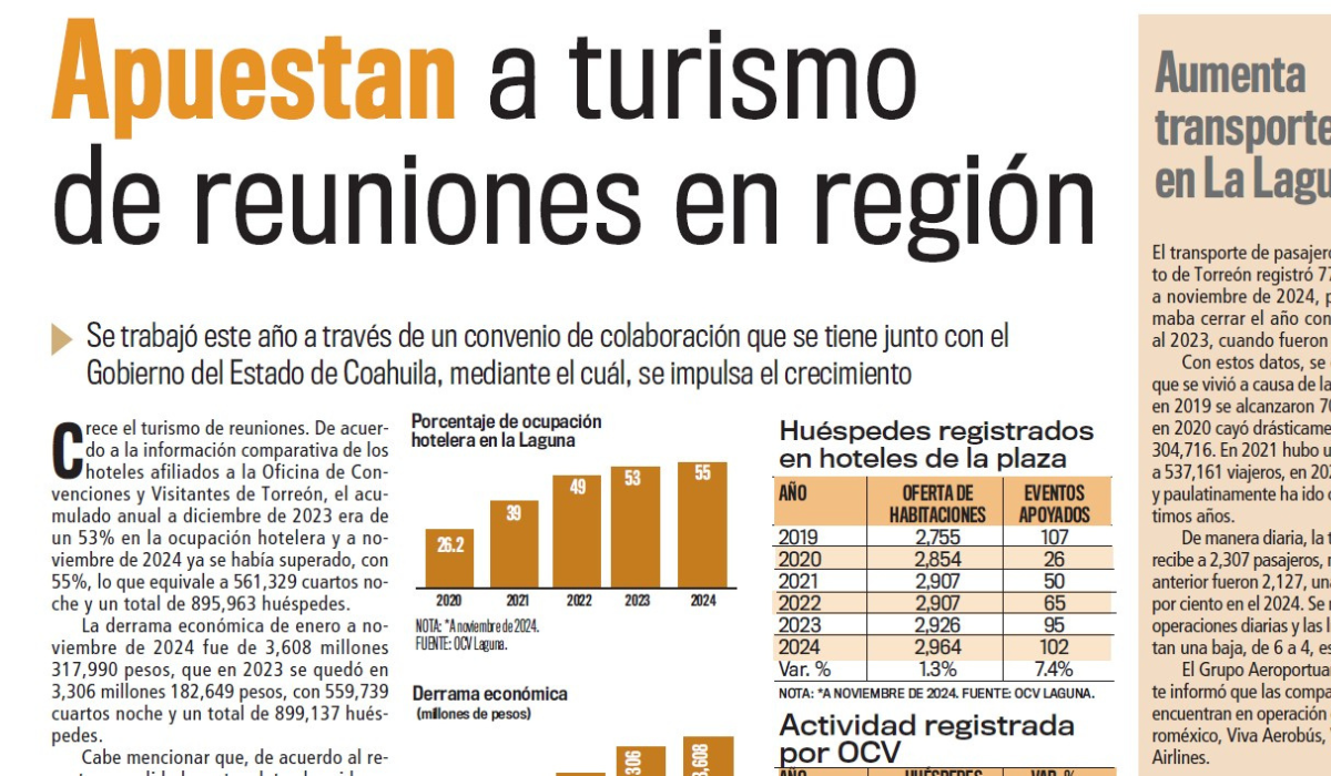 Apuestan a turismo de reuniones en región