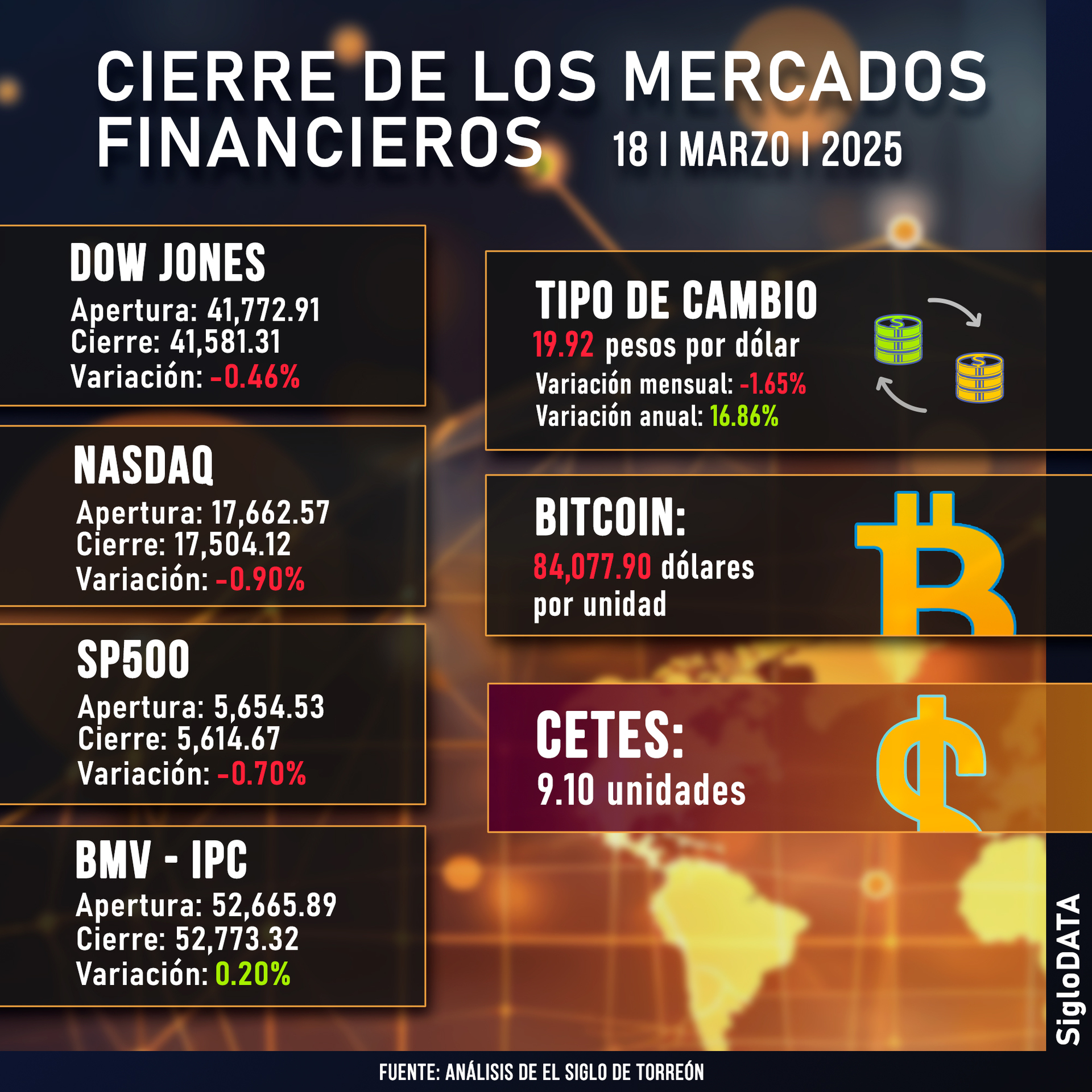 Wall Street cierra en rojo, con las mayores caídas para las tecnológicas