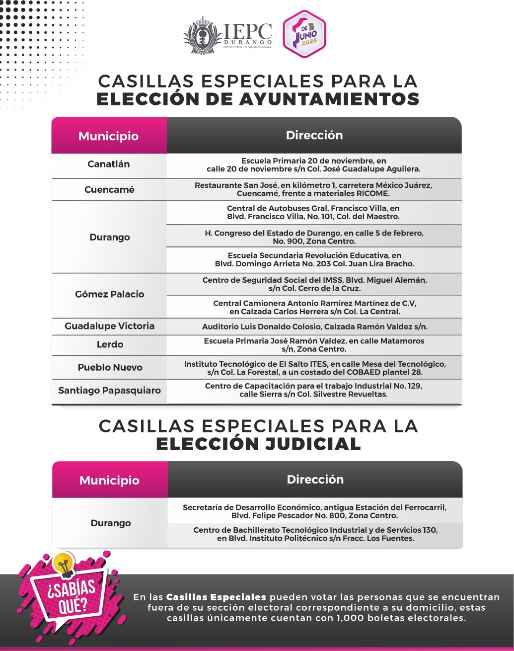 Estás serán las ubicaciones para casillas especiales para Ayuntamientos y el Poder Judicial Local y Federal