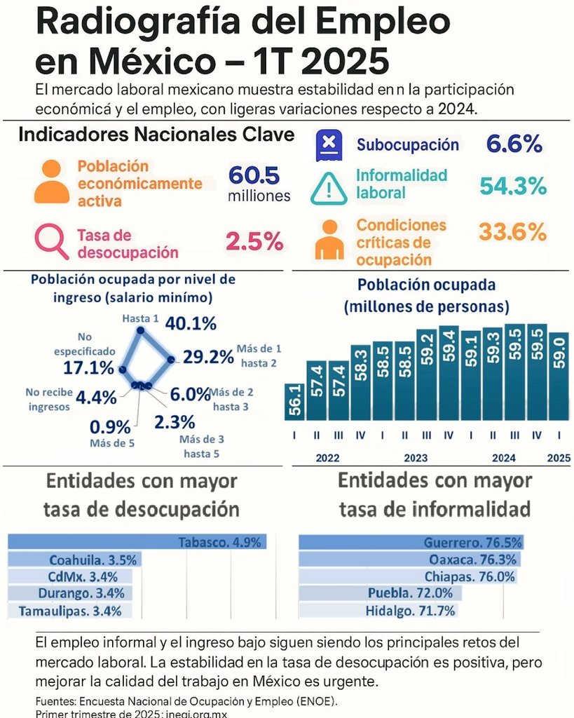 (EL SIGLO DE TORREÓN)