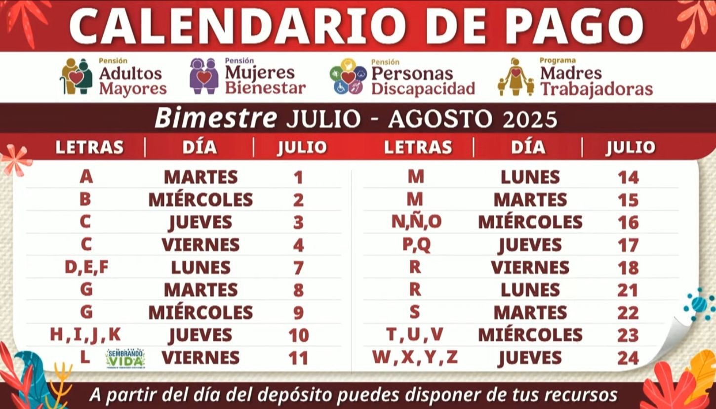 Programas para el Bienestar: ¿Qué personas cobran sus pensiones HOY martes 1 de julio?