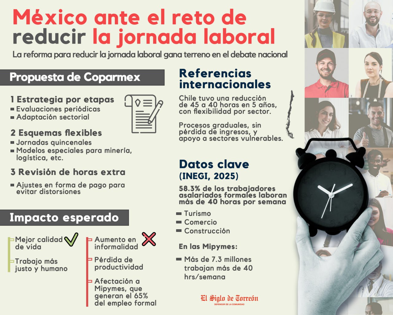 México ante el reto de reducir la jornada laboral: Iniciativa Privada pide gradualidad, diálogo y sostenibilidad