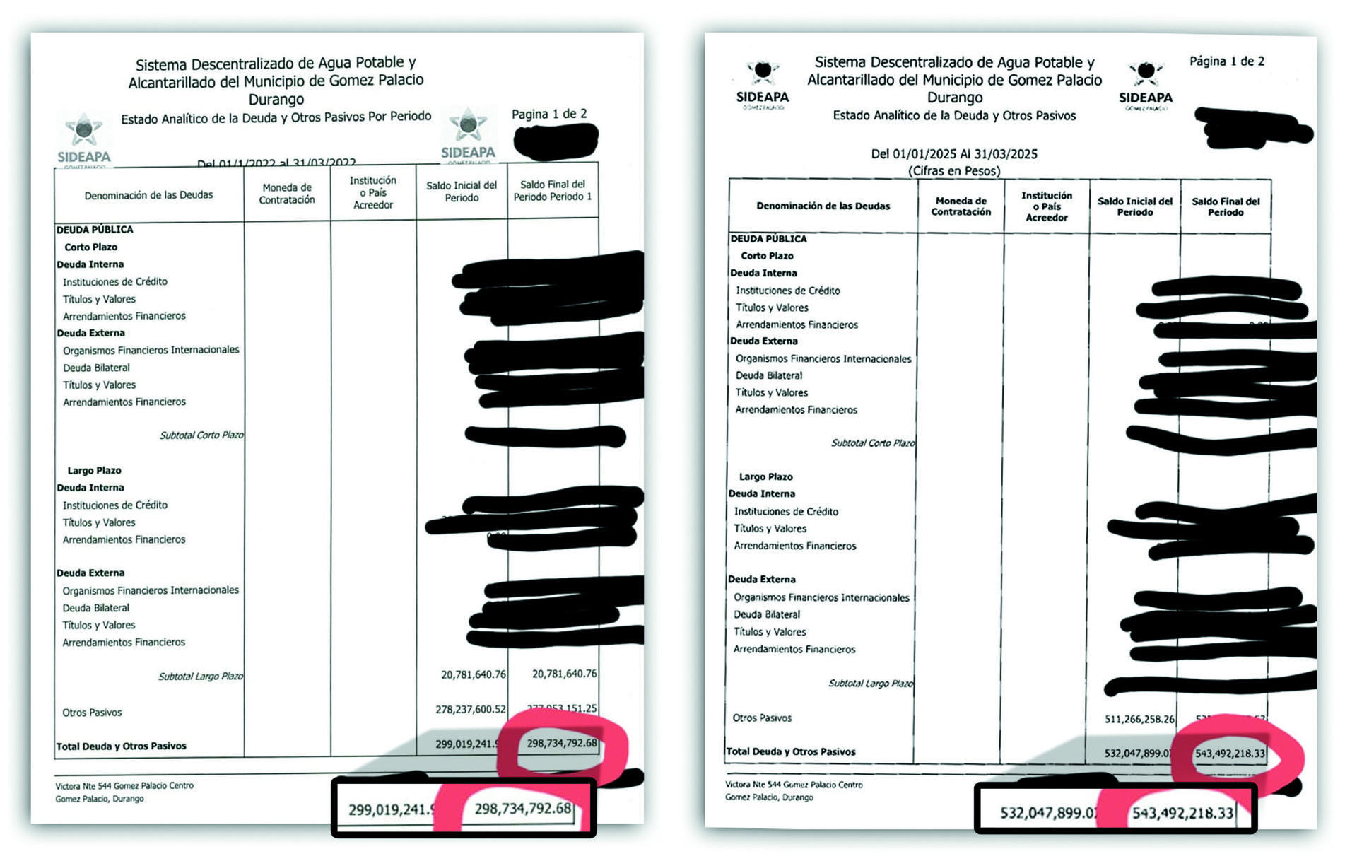 La información publicada en El Siglo de Torreón no solo no fue desmentida por el Ayuntamiento de Gómez Palacio, sino que además fue reconocida por la razón de que consta y fue registrada en los informes financieros que periódicamente el organismo descentralizado emite como parte de su control interno (EL SIGLO DE TORREÓN)