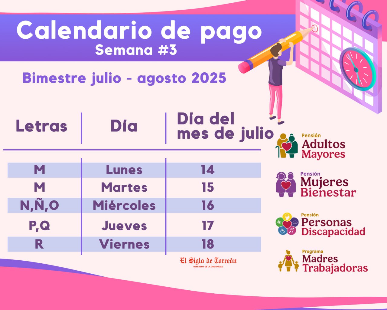 Pensión del Bienestar: ¿Quiénes reciben pago de 6 mil 200 pesos del día 14 al 18?