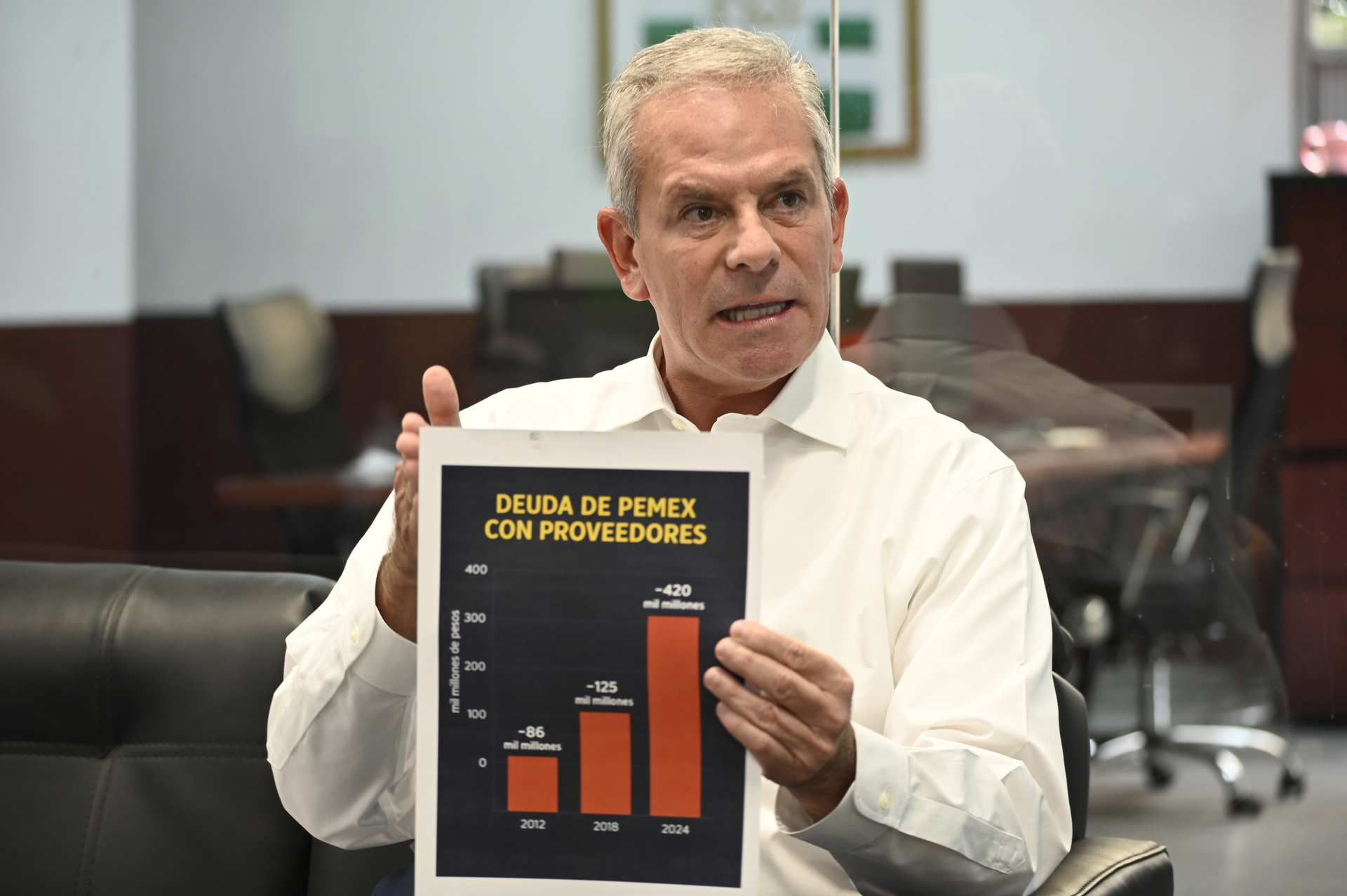 'Pemex es un barril sin fondo': Marcelo Torres critica el plan de rescate de Claudia Sheinbaum